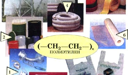 Применение полиэтилена
